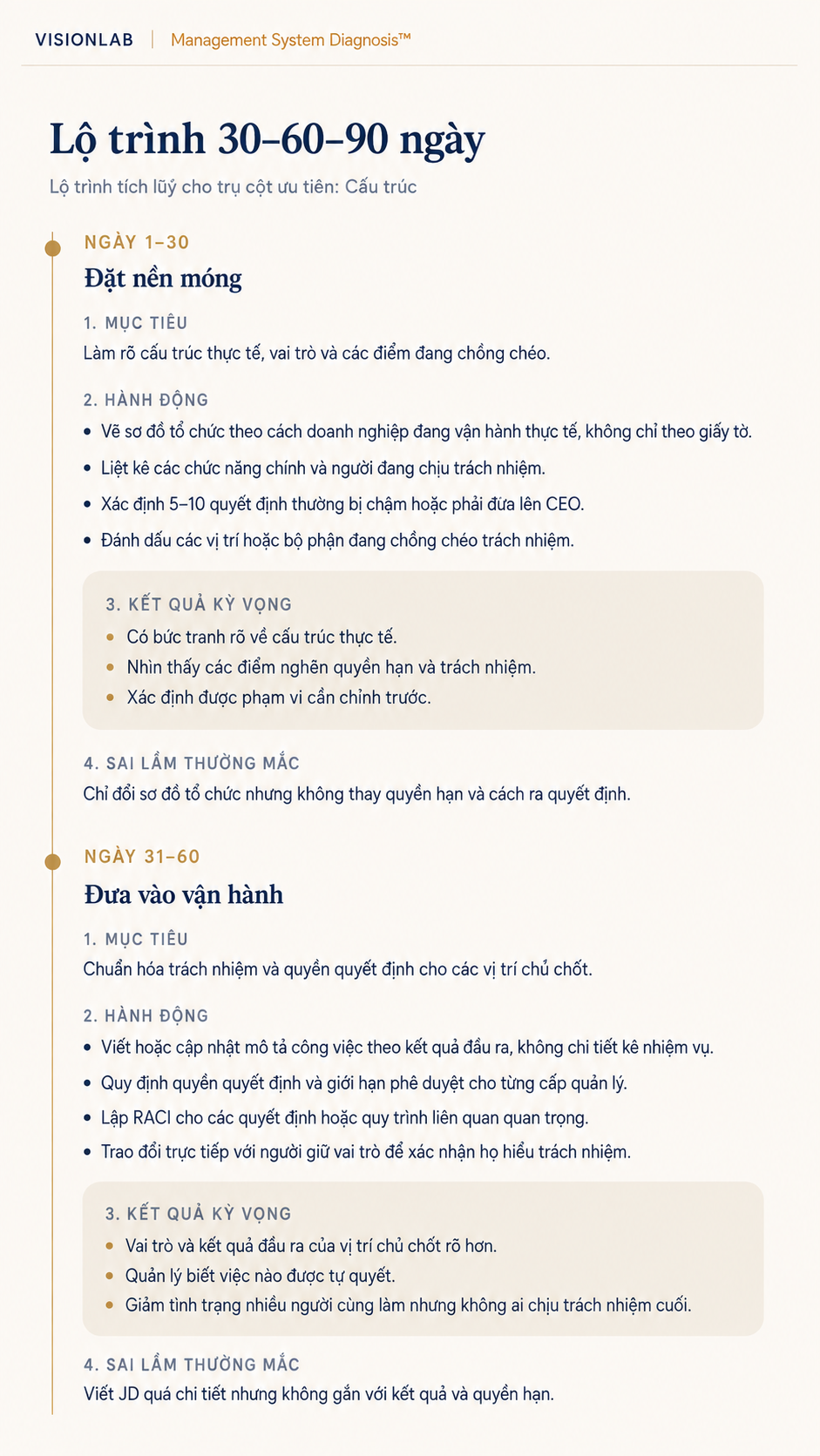 Trang lộ trình 30-60-90 ngày với mục tiêu, hành động và kết quả kỳ vọng theo từng giai đoạn